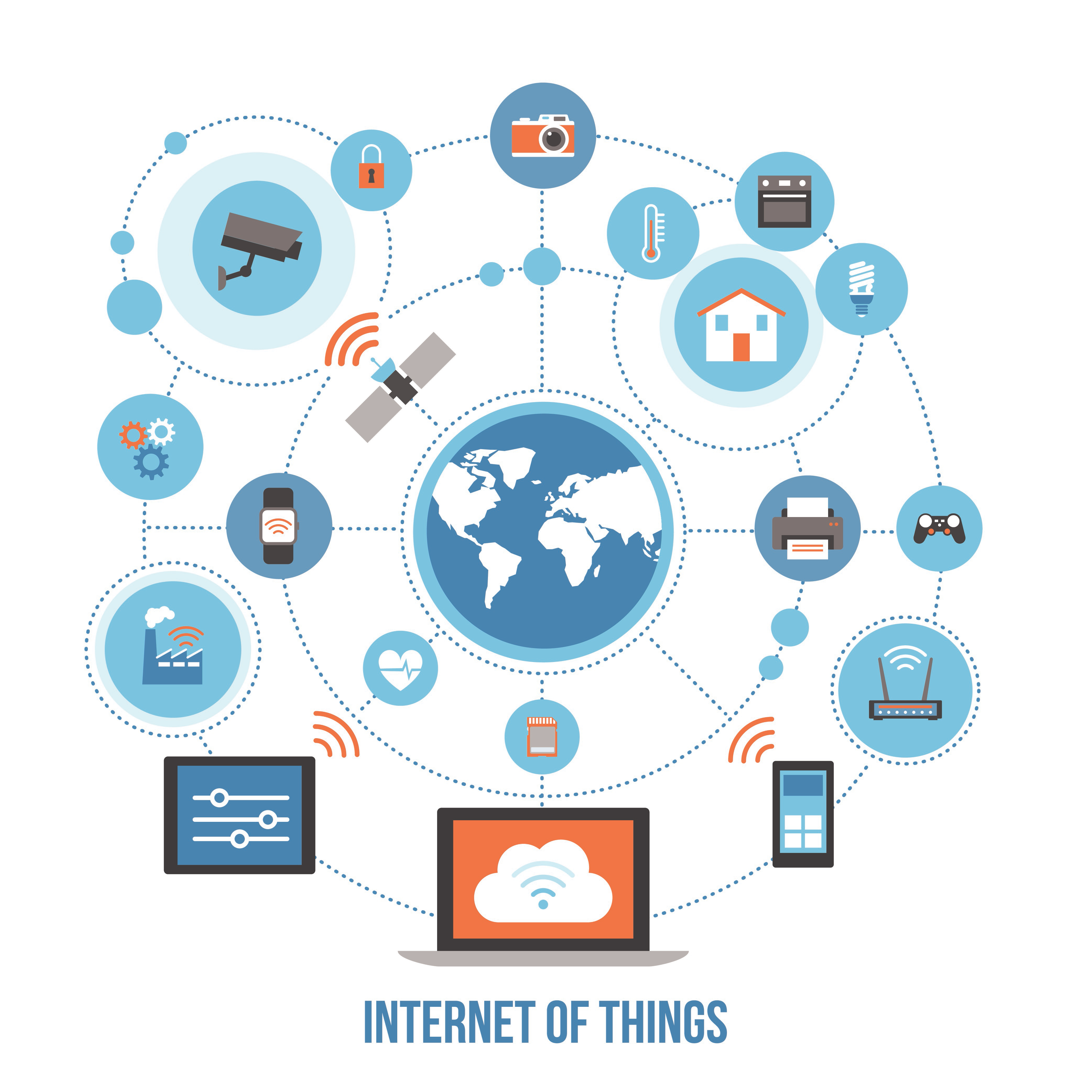 Internet of things интернет схема подключения устройства